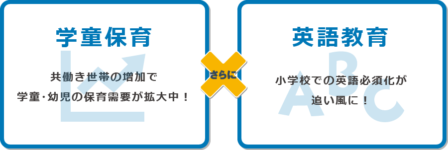 学童保育 共働き世帯の増加で学童・幼児の保育需要が拡大中！ さらに 英語教育 小学校での英語必須化が追い風に！