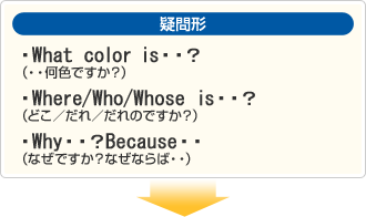 【疑問形】What color is・・？（・・何色ですか？）　Where/Who/Whose is・・？（どこ／だれ／だれのですか？）　Why・・？Because・・（なぜですか？なぜならば・・）