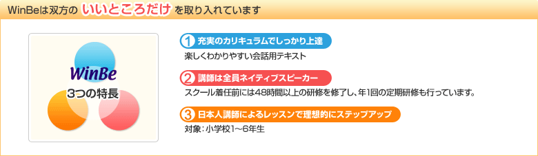 【WinBeは双方のいいところだけを取り入れています】「WinBe 3つの特長」1.充実のカリキュラムでしっかり上達 楽しく分かりやすい会話用テキスト 2.講師は全員ネイティブスピーカー スクール着任前には48時間以上の研修を修了し、年1回の定期研修も行っています。 3.日本人講師によるレッスンで理想的にステップアップ 対象:小学校1〜6年生
